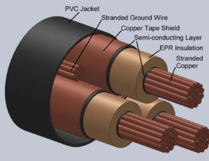 EPR Cable Manufacturers