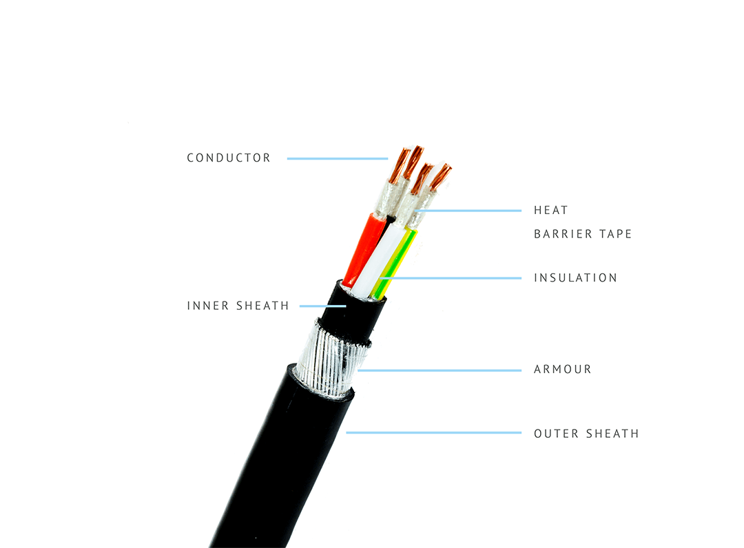 Fire Survival Cable Manufacturer | Reliable Fire Survival Armoured ...