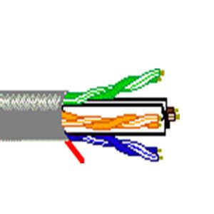 Cat 6 Cables Suppliers